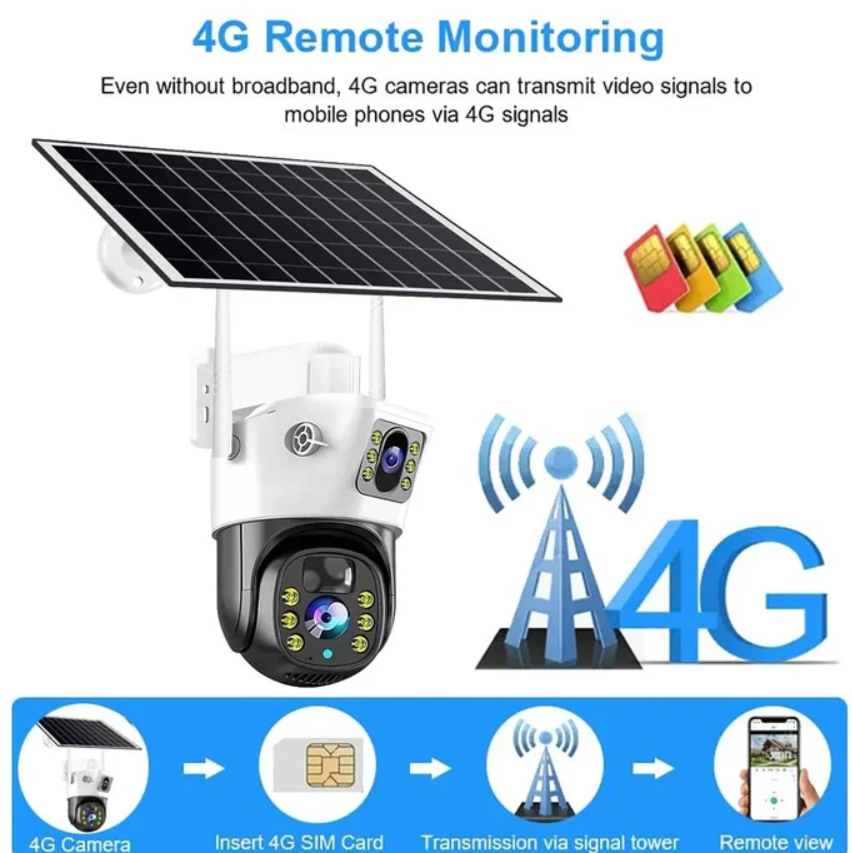 Set 2 x Cameră de Supraveghere Duală cu Panou Solar, Conectivitate SIM, Senzor de Mișcare, Lentile Duble, 4K HD 8MP și 4G